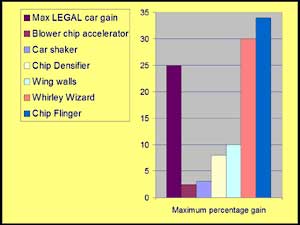Maximum percentage gains
